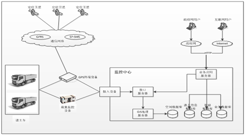 渣土運輸動態(tài)管理.png